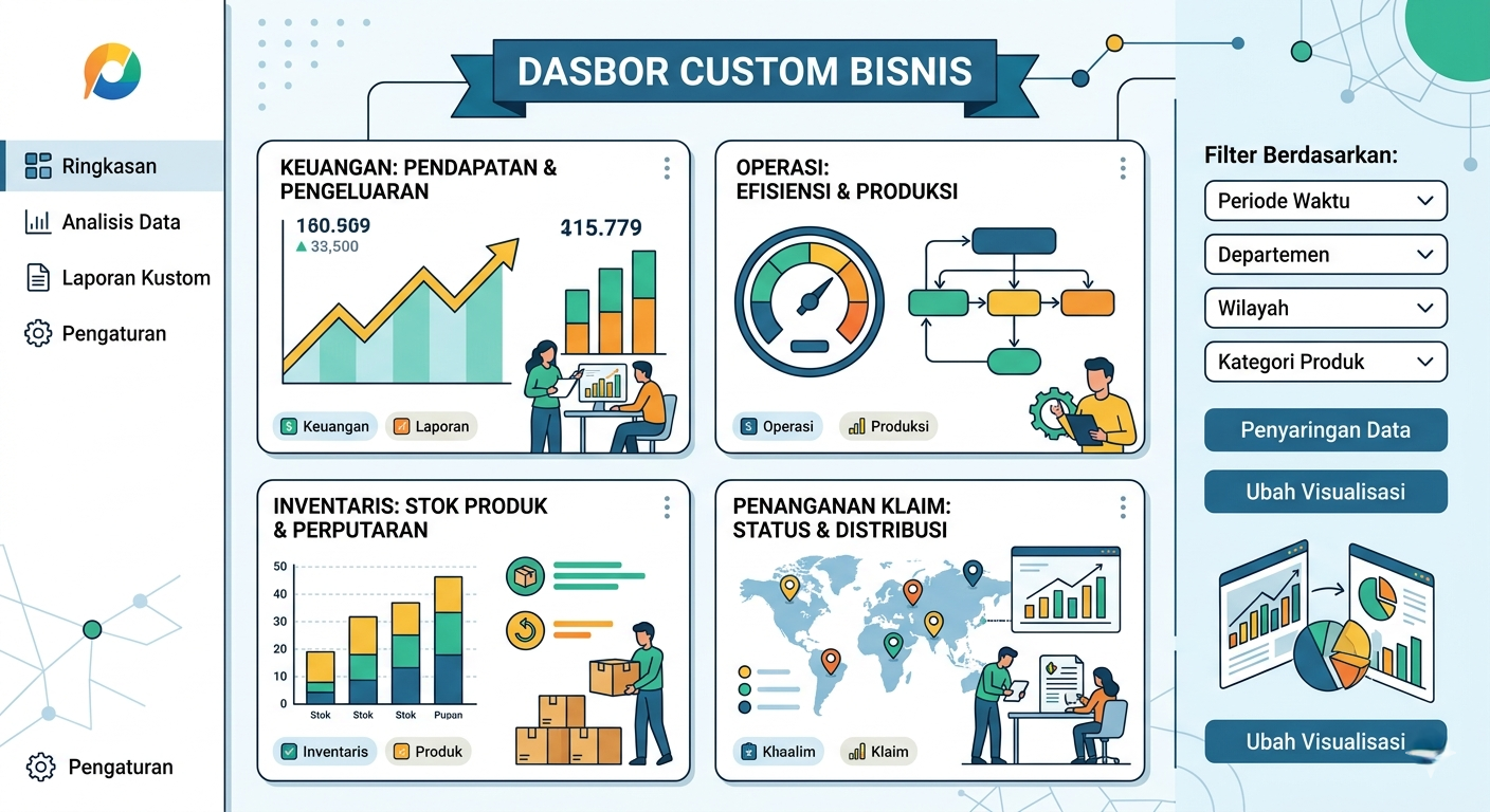 Custom Dashboard Software House Malang